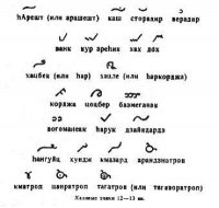 Согомон Геворки Согомонян - Великий Комитас Согомон Геворки Согомонян - Великий Комитас