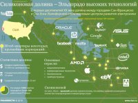 Армянский Виртуальный Колледж Армянский Виртуальный Колледж